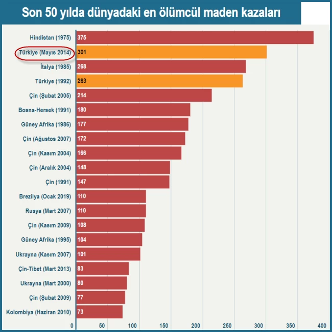 Açıklama: MADEN OCAKLARINDA MEYDANA GELEN KAZALAR KADER Mİ? | Cumhuriyetimiz İçin